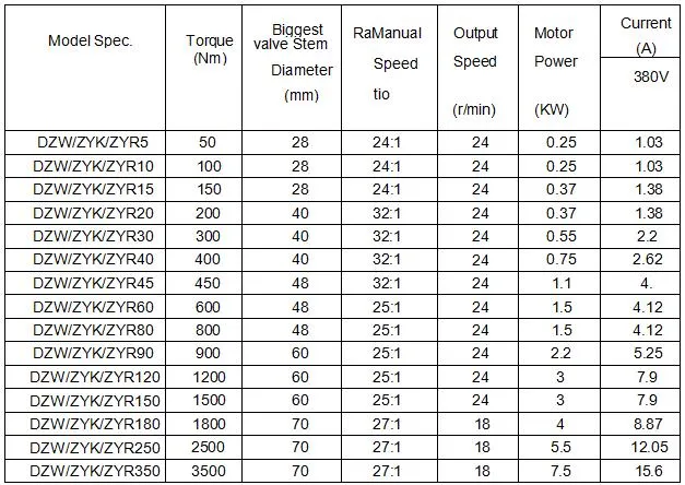 DN50 CF8 CF8m Stainless Steel Double Flange Multi Turn Electric Actuated Water Flow Control Motorized Gate Valve Zyr350 Zyr500