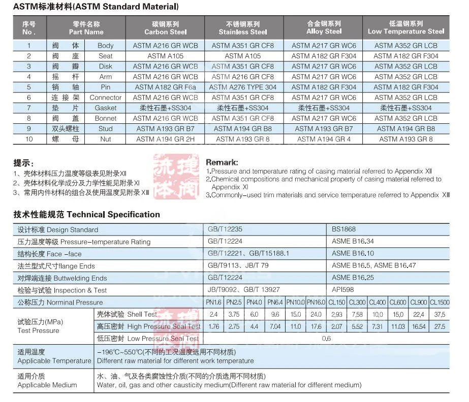 C3 Special Alloy Stainless Steel Class600 Flange RF Swing Check Valve